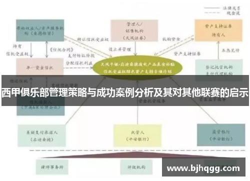 西甲俱乐部管理策略与成功案例分析及其对其他联赛的启示