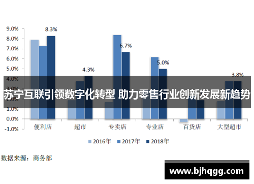 苏宁互联引领数字化转型 助力零售行业创新发展新趋势